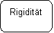 Abgerundetes Rechteck: Rigiditt