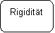 Abgerundetes Rechteck: Rigiditt