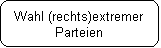 Abgerundetes Rechteck: Wahl (rechts)extremer Parteien