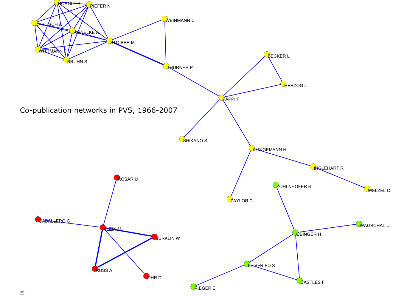 Social Networks in Political Science 3