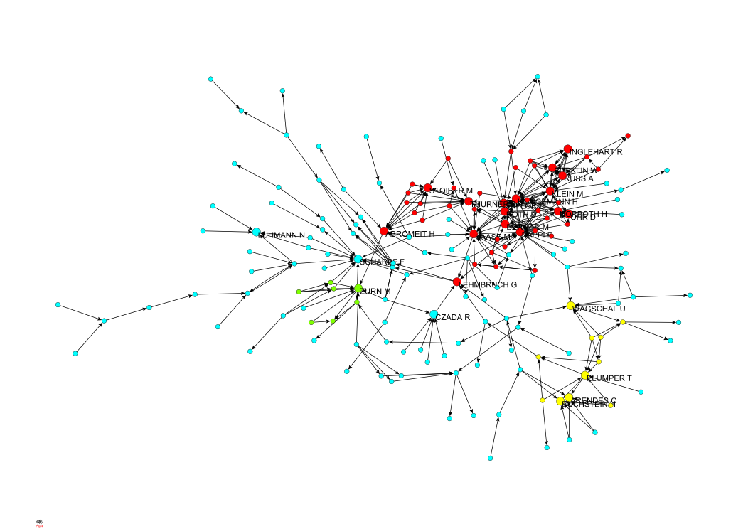 Citation Networks in Politische Vierteljahresschrift Citation Networks in Politische
Vierteljahresschrift