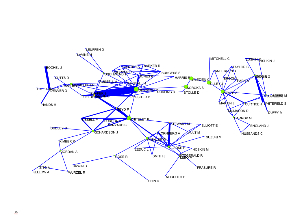 A smaller collaboration network in British political
     science (BJPS and PS)