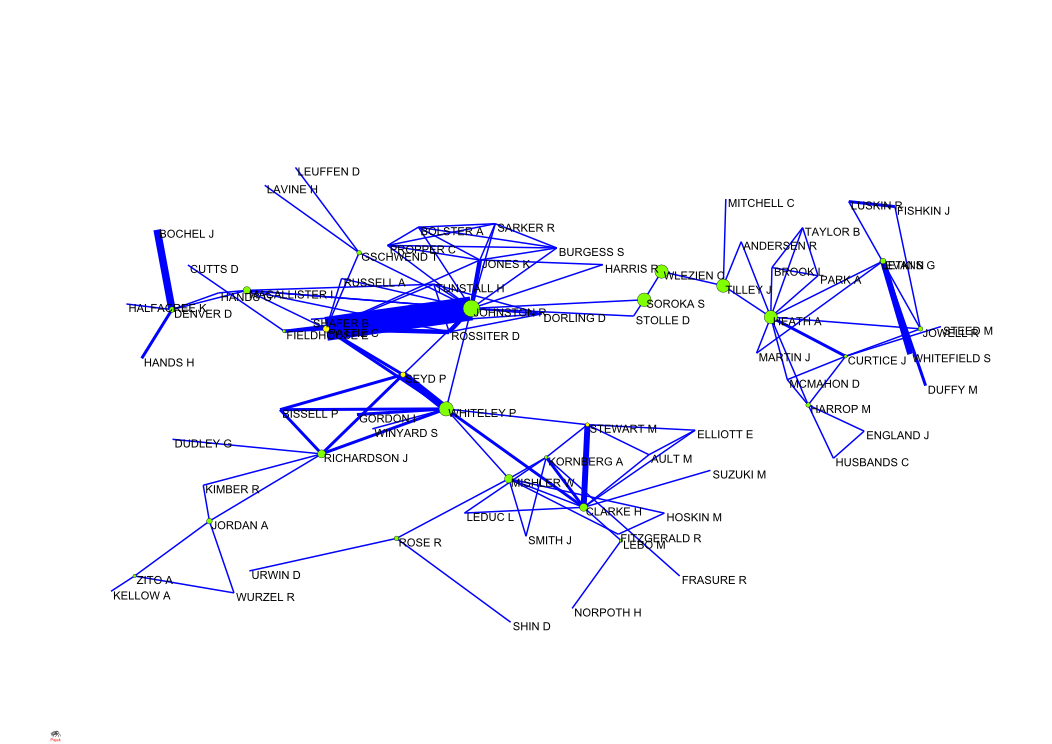 A smaller collaboration network in British political
science (BJPS and PS)
